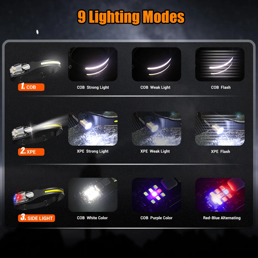 Powerful LED Headlamp Portable - Fishing Light ulasan dan harga