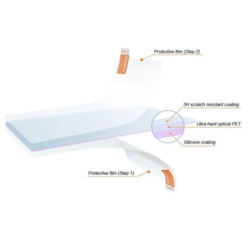 2pcs Soft Clear Screen Protect - Fish Finder Gps ulasan dan harga
